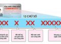 CÁCH NHỚ NHANH 12 SỐ TRÊN CĂN CƯỚC CÔNG DÂN